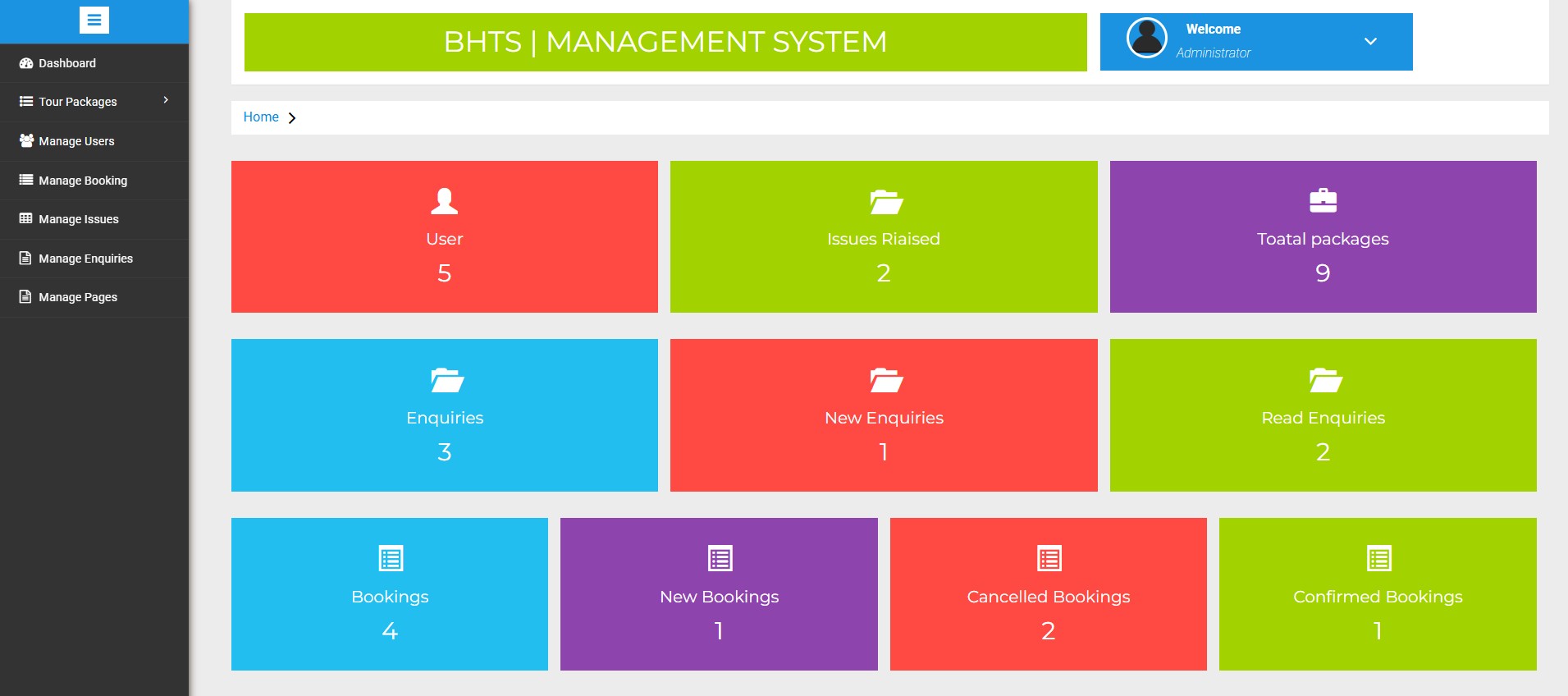 Admin Dashboard